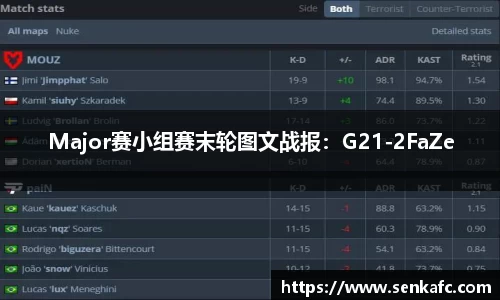 Major赛小组赛末轮图文战报：G21-2FaZe