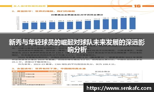 新秀与年轻球员的崛起对球队未来发展的深远影响分析
